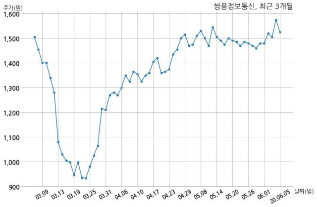 주식회사 주다 이미지