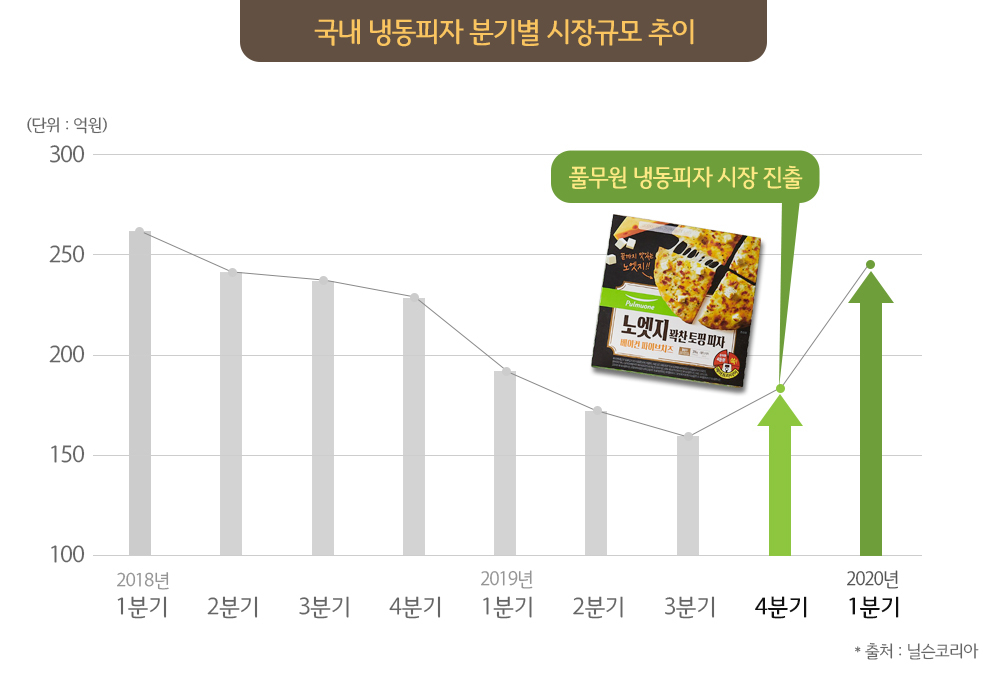 시장피자 이미지