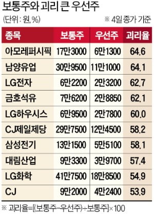 남양석유 이미지