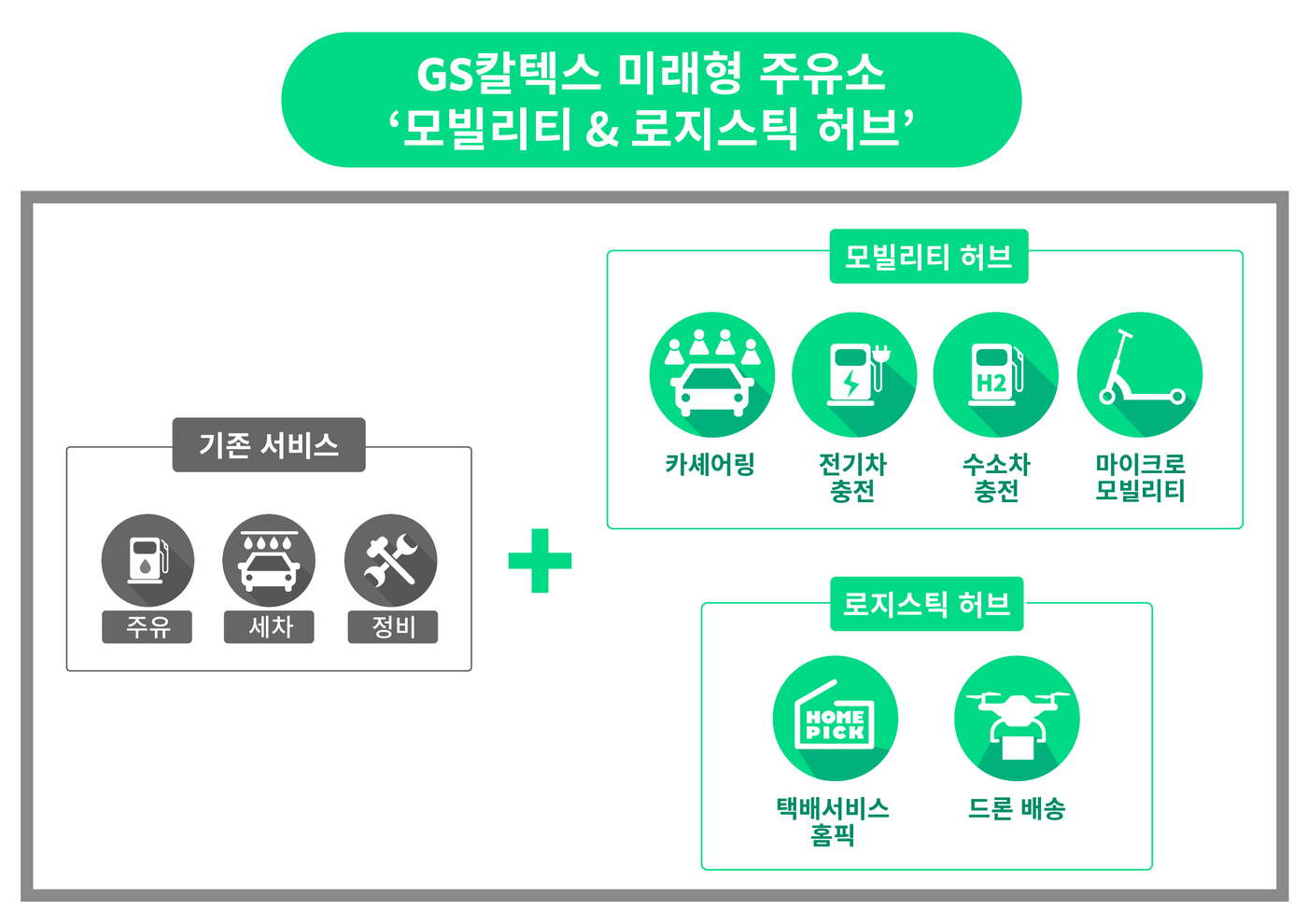 지에스주유소 이미지