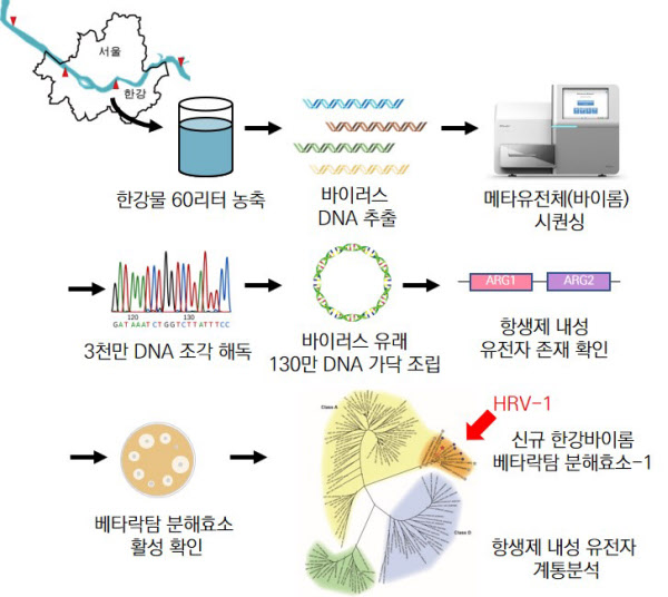 한강수퍼 이미지
