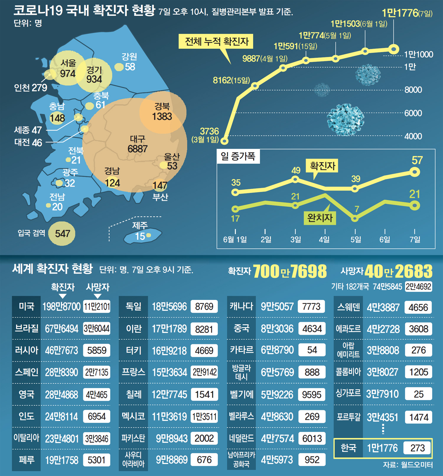 주문진주유소 이미지