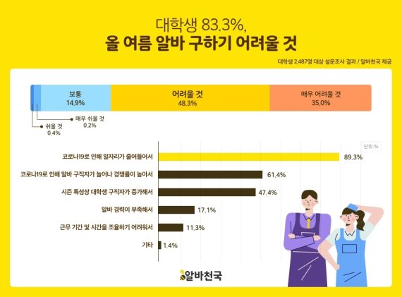 알바 이미지