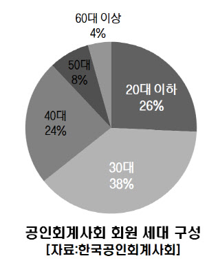 동원회계법인 이미지