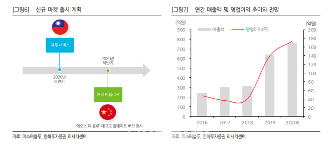 미스터블루 이미지