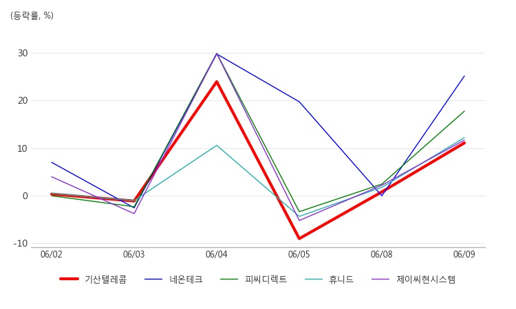 테마텔레콤 이미지