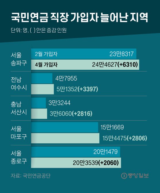 강남화학 이미지