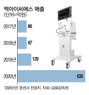 아이씨에스글로벌 이미지