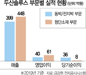 (주)두산케미칼 이미지