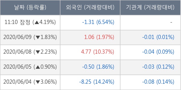 대원전선(주) 이미지