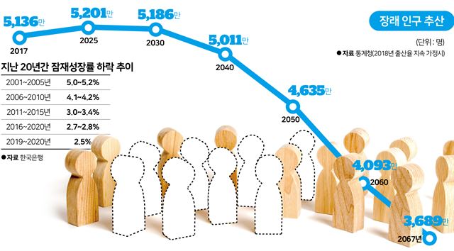 하늘직업소개소 이미지