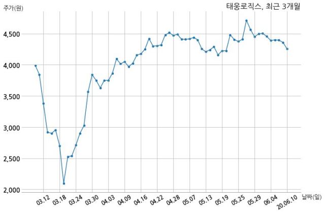 이음로직스 이미지