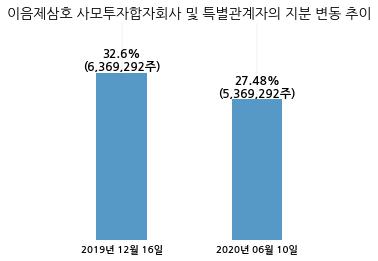 이음로직스 이미지