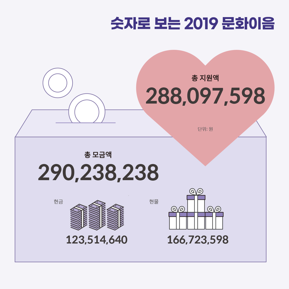 문화 이미지