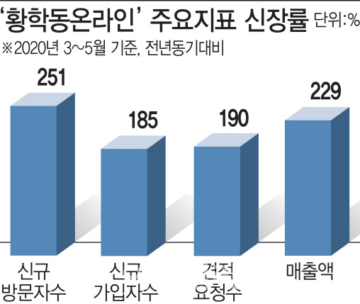 황학동에서 이미지