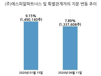 녹원주 이미지