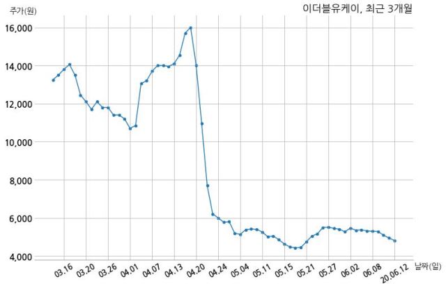 이더블유케이 이미지