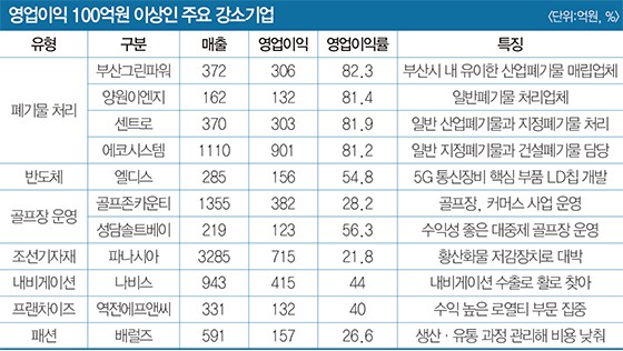 (주)엘디스 이미지