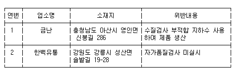 열두광주리영농조합법인 이미지