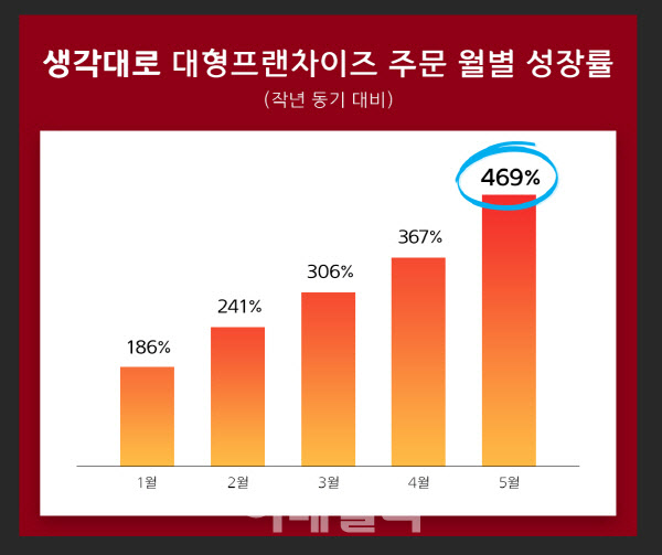 생각대로 이미지