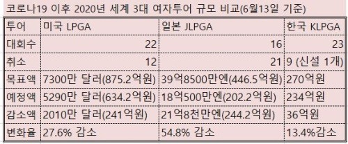 세계로투어 이미지