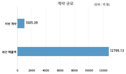 주식회사 하나자산신탁 이미지