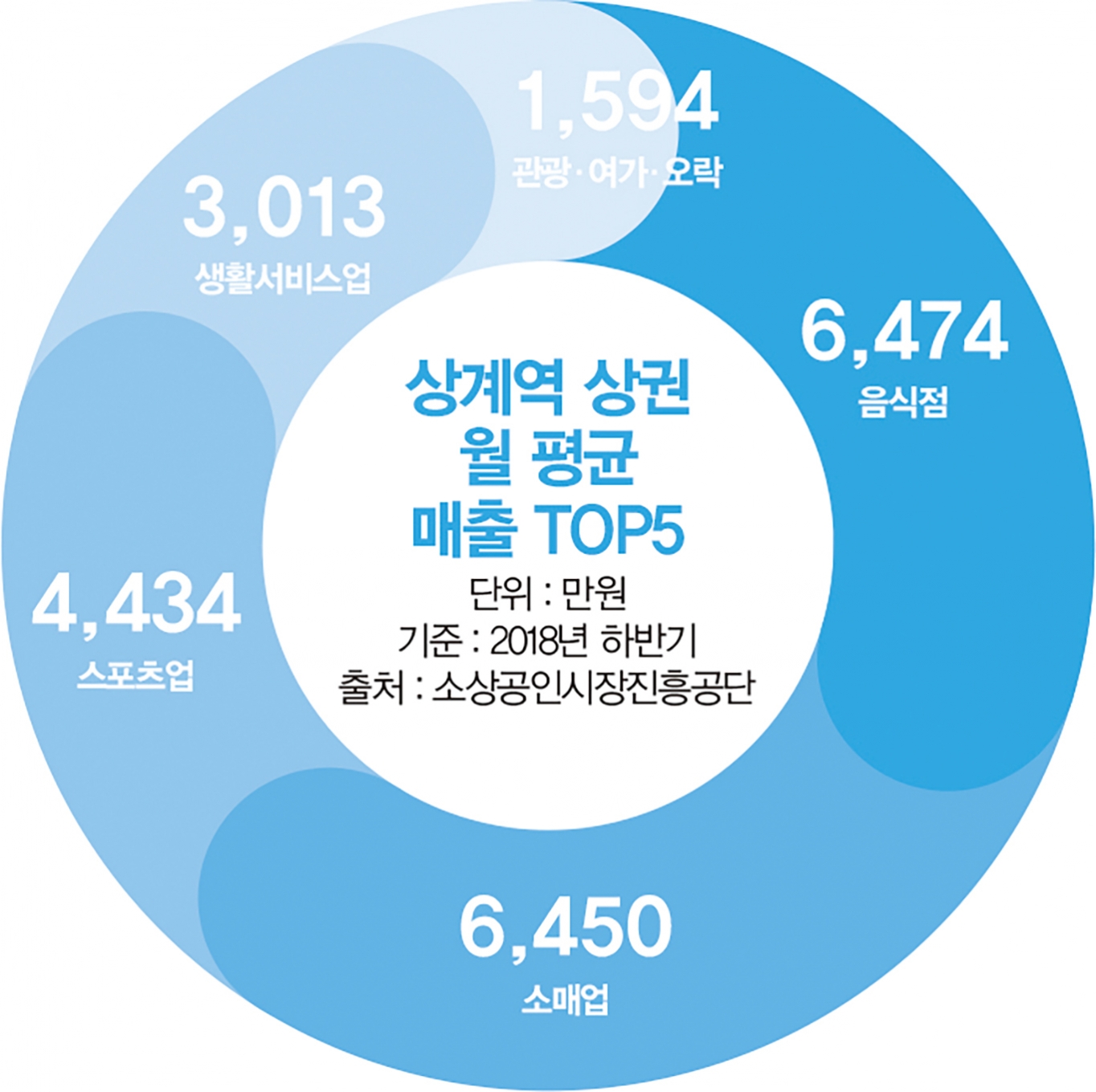 그래픽=김민준 기자