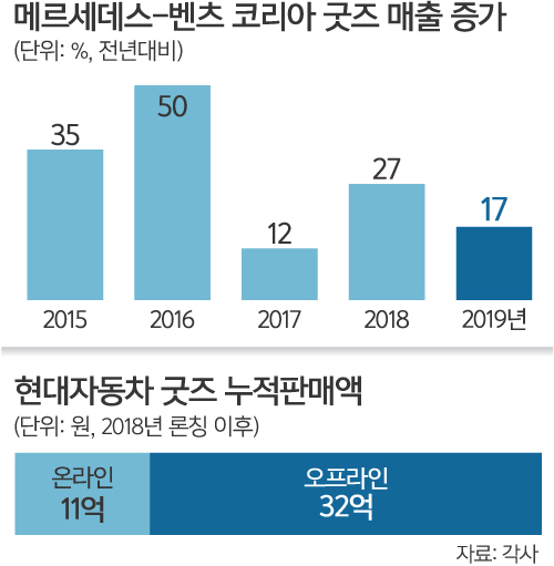 굿즈라이프 이미지