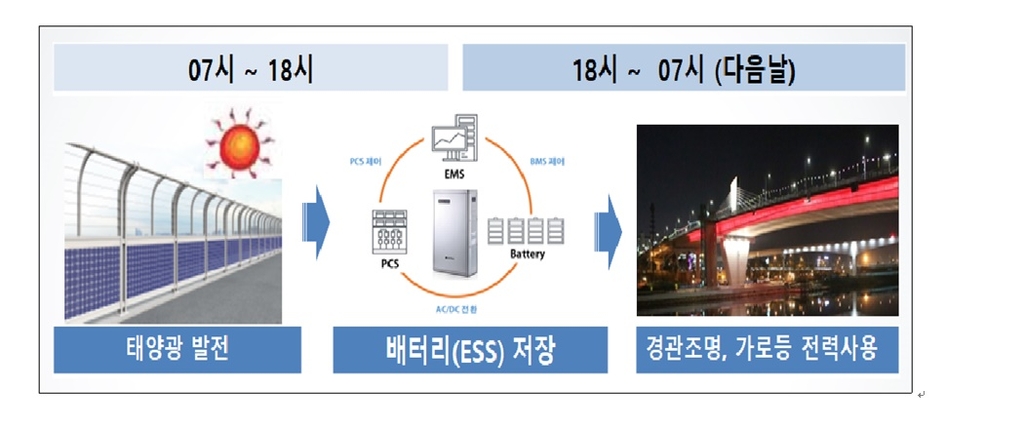 경인에너지 이미지