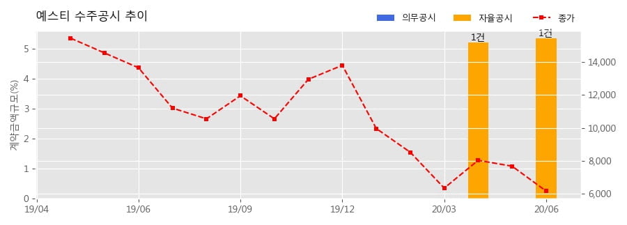 주식회사 디아이 이미지