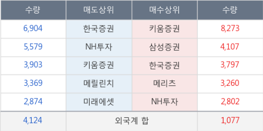 디와이통신 이미지