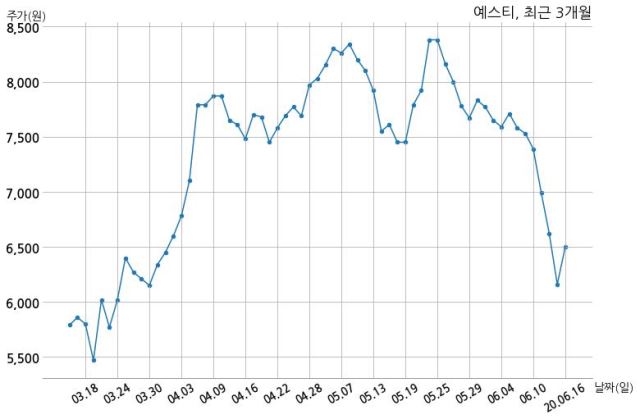 주식회사 디아이 이미지