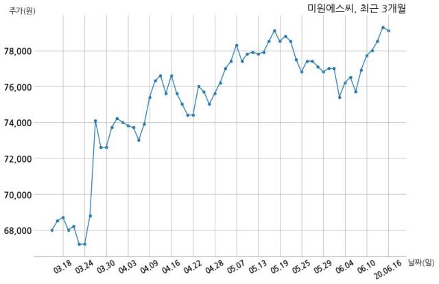 에스씨주식회사 이미지