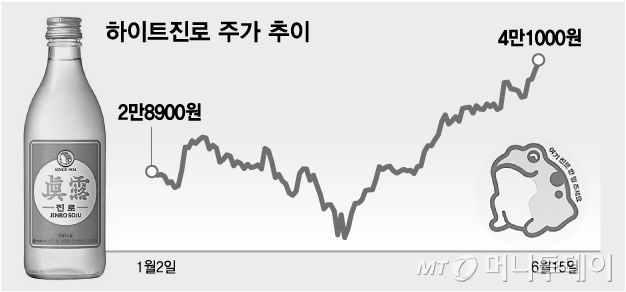 술판 이미지