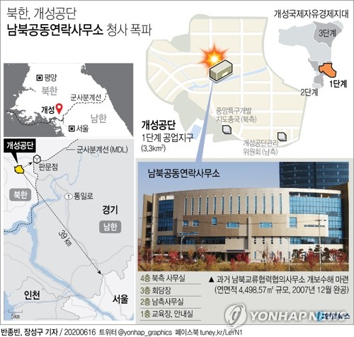 개성통신 이미지