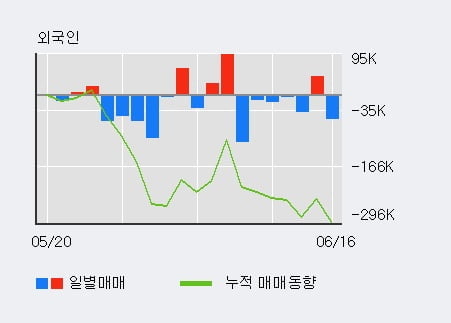 일양중기 이미지
