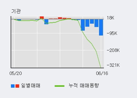 일양중기 이미지