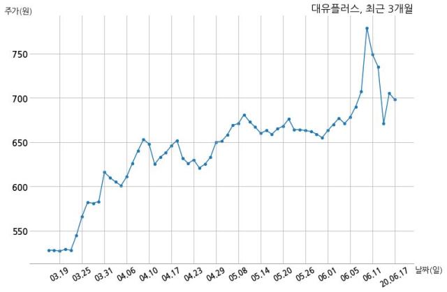 주식회사 대유 이미지