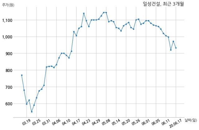 장이건설 주식회사 이미지