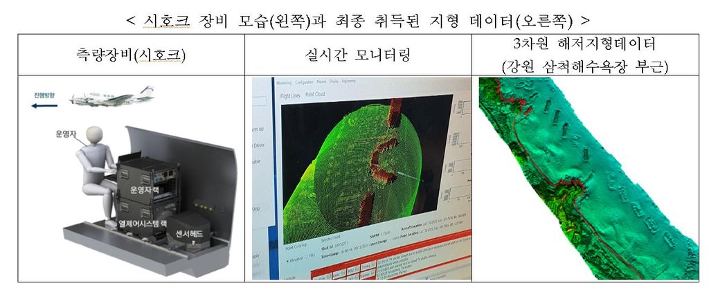 수심 이미지