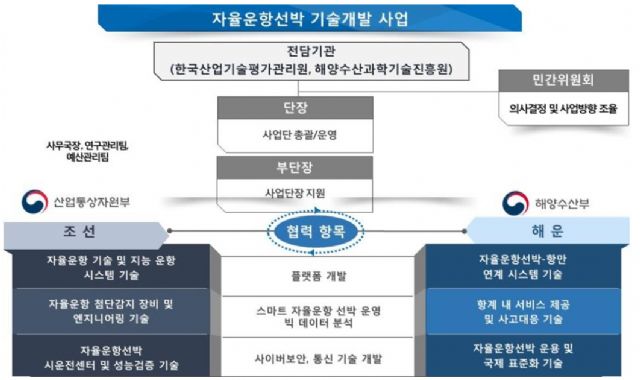 한국해양과학기술원부설선박해양플랜트연구소 이미지