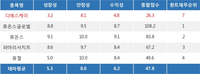 디에스케이글로벌 이미지