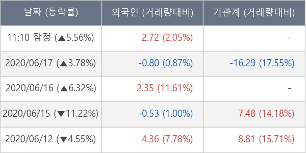 테마텔레콤 이미지