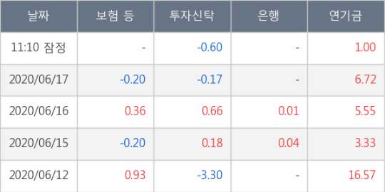 태영텔레콤 이미지
