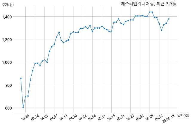 금호엔지니어링 이미지