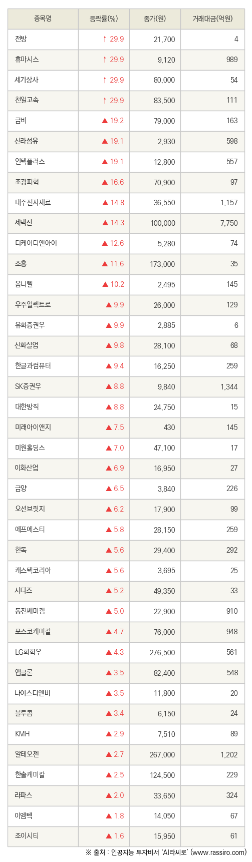금비상사 이미지