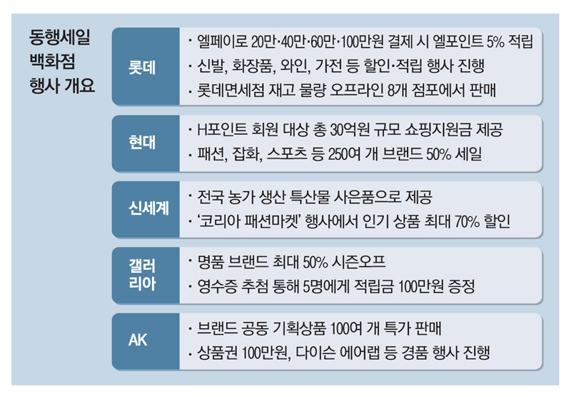 신발백화점 이미지