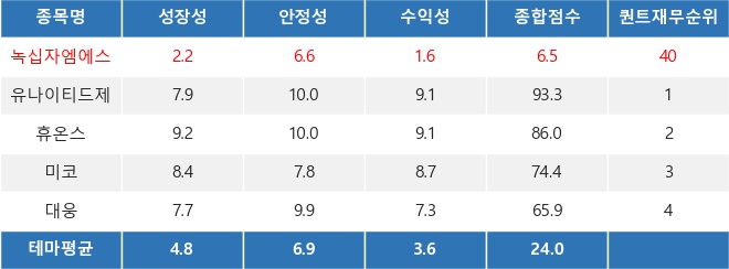 엠에스개발 이미지