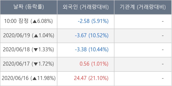 (주)마니커에프앤지 이미지