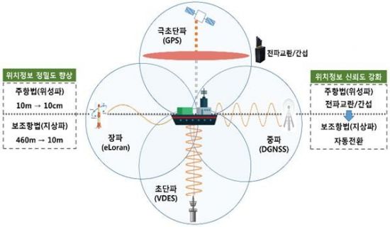 대한해양개발 이미지